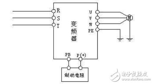 制動電阻如何選擇_制動電阻選型