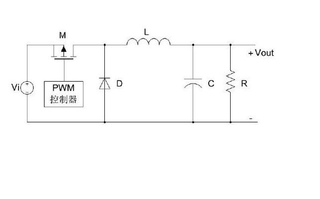 LED的亮度與PWM有<b class='flag-5'>什么關系</b>詳細<b class='flag-5'>代碼</b>說明