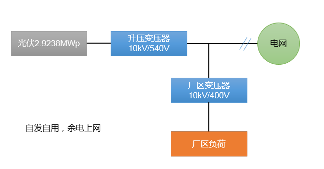 关于单相逆变器接几路的介绍和应用