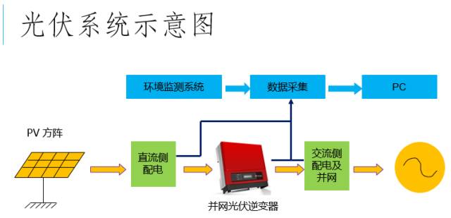 關于逆變器的介紹和應用