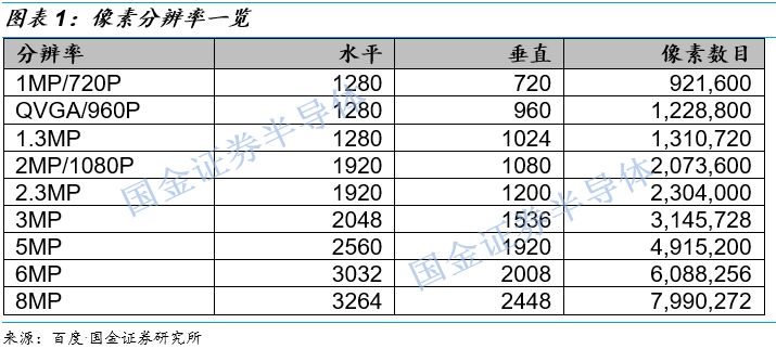 關于圖像處理芯片的性能分析和應用