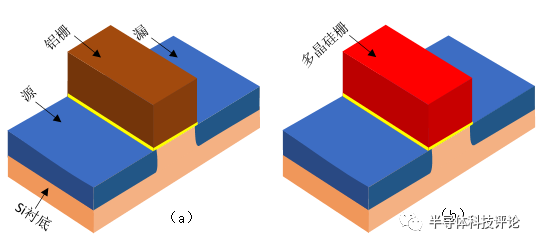 关于<b class='flag-5'>MOS</b><b class='flag-5'>器件</b>的发展与挑战分析介绍