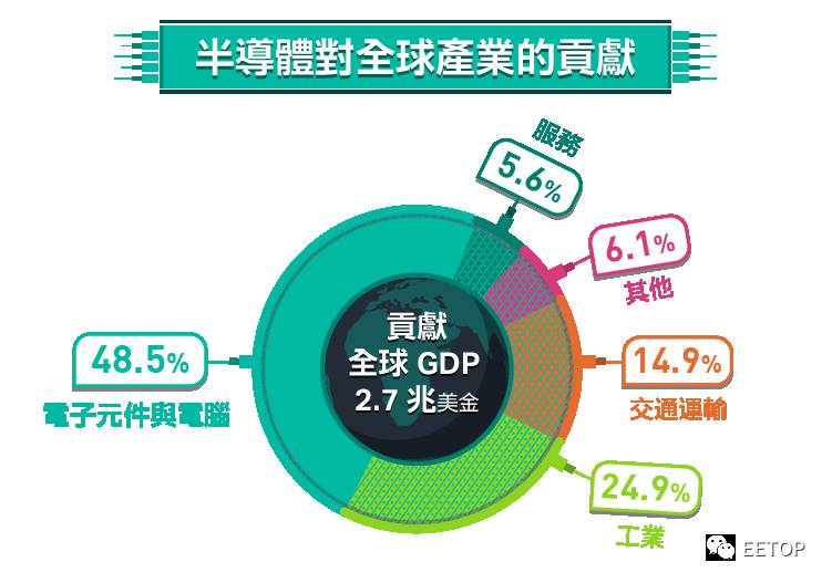 关于晶圆代工的发展历程回顾和对未来的展望