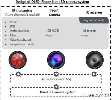 关于iPhone8的3D摄像头的性能分析和介绍