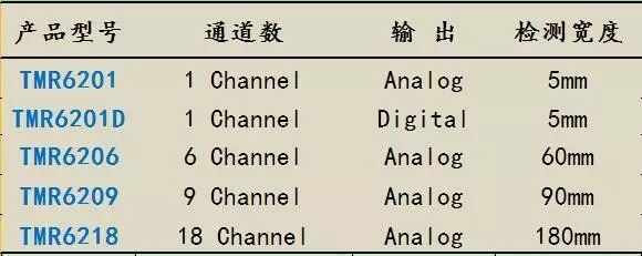 关于TMR金融磁头和TMR旋转编码器的性能分析和介绍