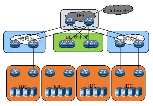 浙江联通面向用户需求推出了基于DC的云网一体化承载网络