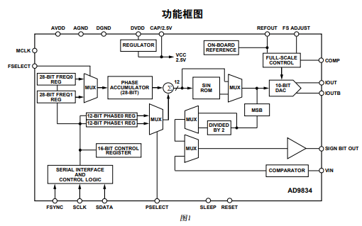 <b class='flag-5'>AD9834</b>直接數字頻率合成器的數據<b class='flag-5'>手冊</b>免費下載