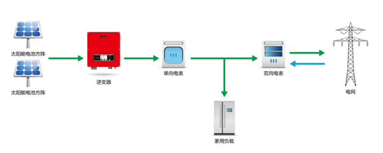 关于组串负极带电无法关断的问题的解决分析