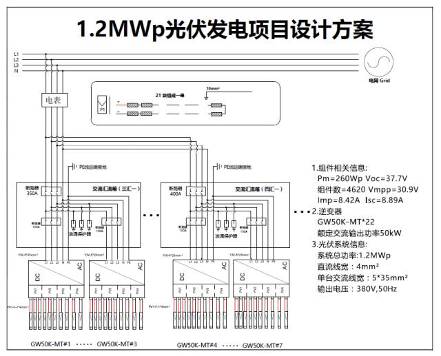 关于典型分布式工商业光伏电站设计的分析和介绍