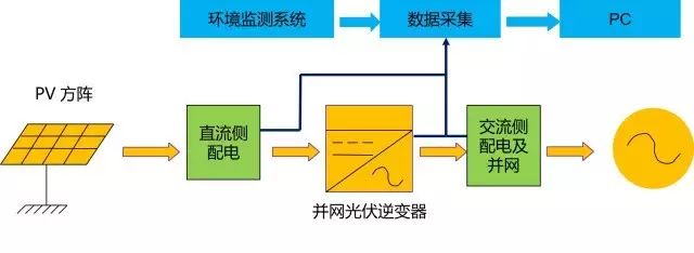 关于光伏系统十大要点的介绍和应用