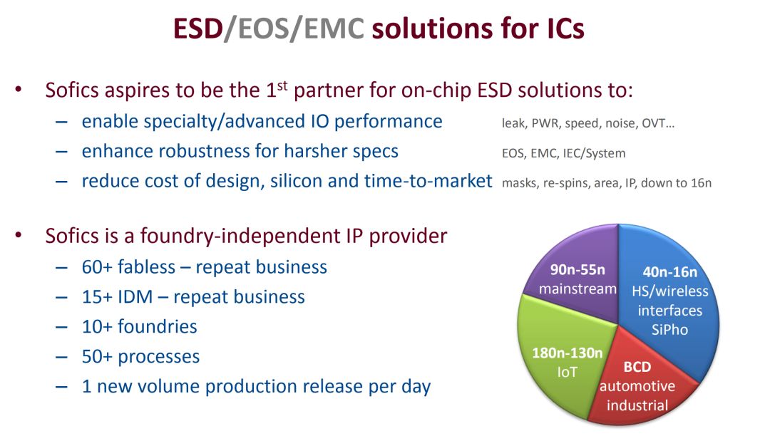 关于On-chip ESD 资源的介绍和分析