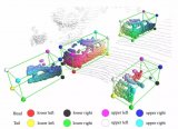 港中文和商汤研究员提出高效的三维点云目标检测​新框架