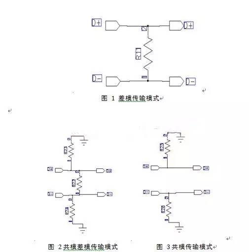 探讨绘制性能良好的差分对的方法和步骤