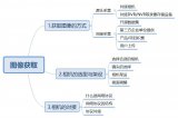 人脸识别产品设计，AI产品经理需要了解的实战干货