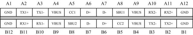 关于<b>USB</b>2.0变成<b>USB</b> Type-<b>C</b>的方法分析介绍