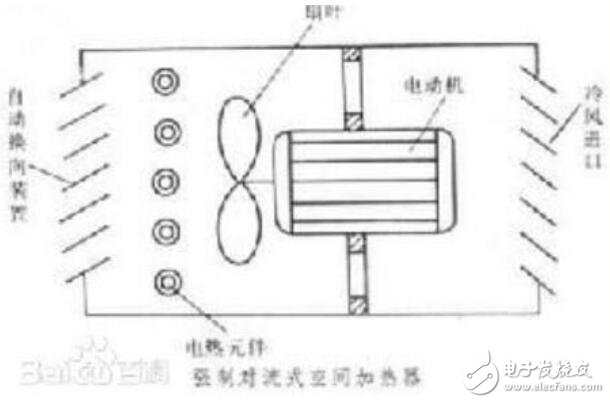 空间加热器工作原理