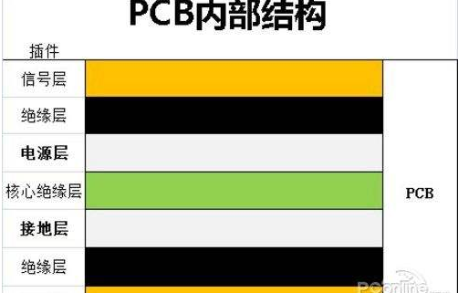 如何确定您的PCB基板材料