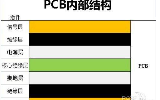 如何確定您的PCB基板材料