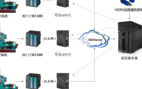 如何通過4G智能網關對PLC進行遠程控制