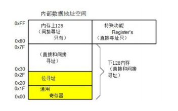 使用<b class='flag-5'>單片機(jī)</b><b class='flag-5'>實(shí)現(xiàn)</b><b class='flag-5'>跑馬燈</b>的實(shí)驗(yàn)資料合集免費(fèi)下載