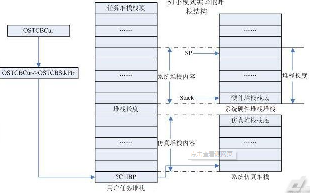 如何在系列<b class='flag-5'>51</b><b class='flag-5'>单片机</b>上<b class='flag-5'>移植</b><b class='flag-5'>uCOS-II</b>