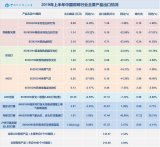 2019年上半年中国照明全行业整体出口增长乏力，替换市场已近高峰