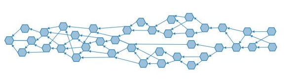 TrustNote打造的DAG公有链正在让使用区块链成为一种生活方式