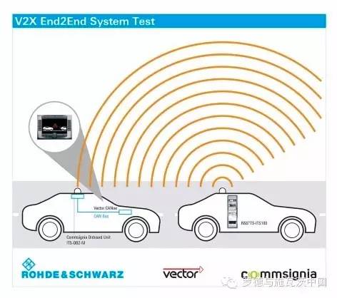 关于车联网“端到端”测试方案的介绍和应用
