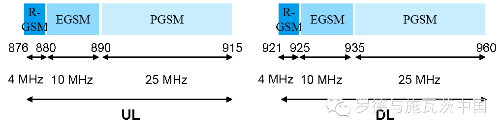 关于GSM-R网络覆盖测试解决方案的介绍和应用