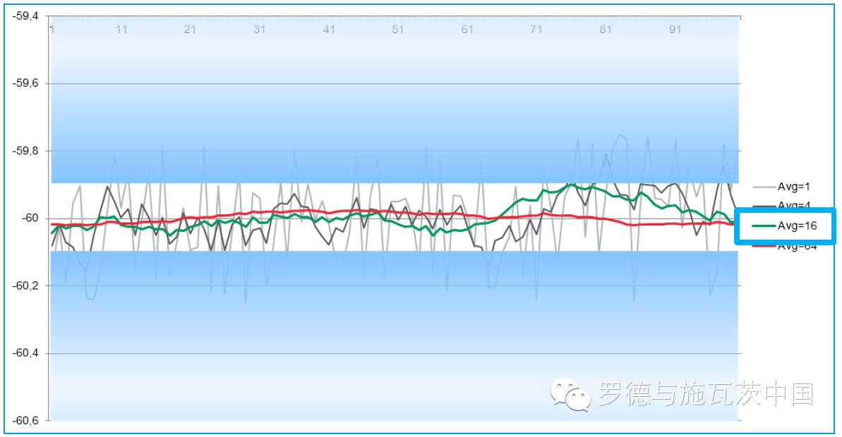 關于智能功率探頭的分析和介紹