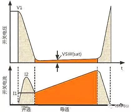 關(guān)于<b class='flag-5'>開關(guān)電源</b>-<b class='flag-5'>MOS</b><b class='flag-5'>開關(guān)損耗</b><b class='flag-5'>推導(dǎo)</b><b class='flag-5'>過程</b>分析