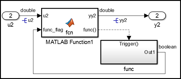 配置<b class='flag-5'>Simulink</b><b class='flag-5'>模型</b>，調(diào)皮屬于你自己的<b class='flag-5'>代碼</b>