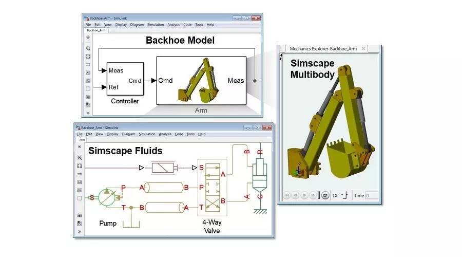 MathWorks在Simscape中更新的新功能的分析和介绍