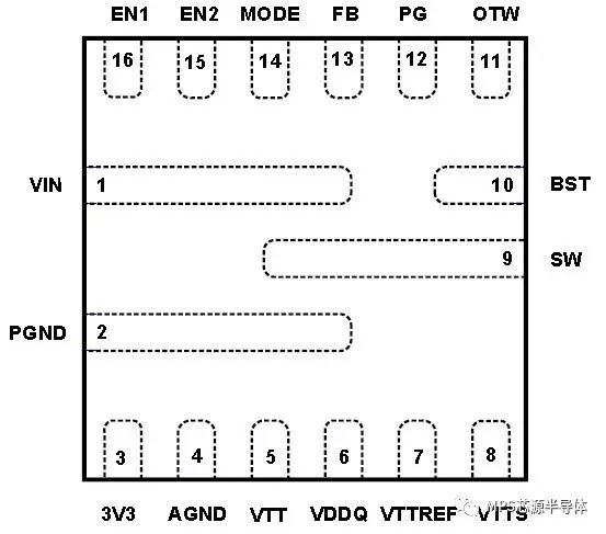 關于簡單高效解決DDR3電源供電問題的分析和介紹