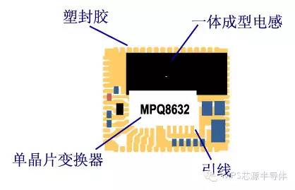 关于集成电源精品—MPS DCDC Module的介绍和分析