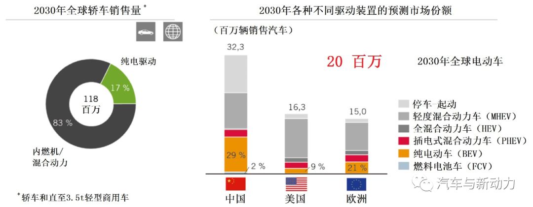 關(guān)于轎車高集成電驅(qū)動(dòng)橋的原理分析以及應(yīng)用