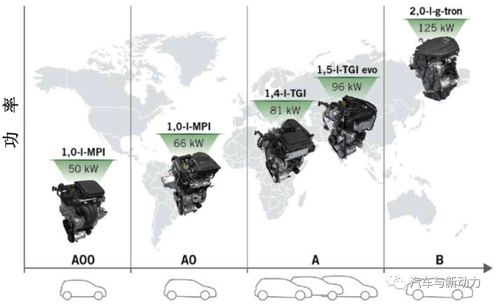 关于新型1.5L-EA211-TGI-EVO 增压直喷式压缩天然气发动机功能介绍