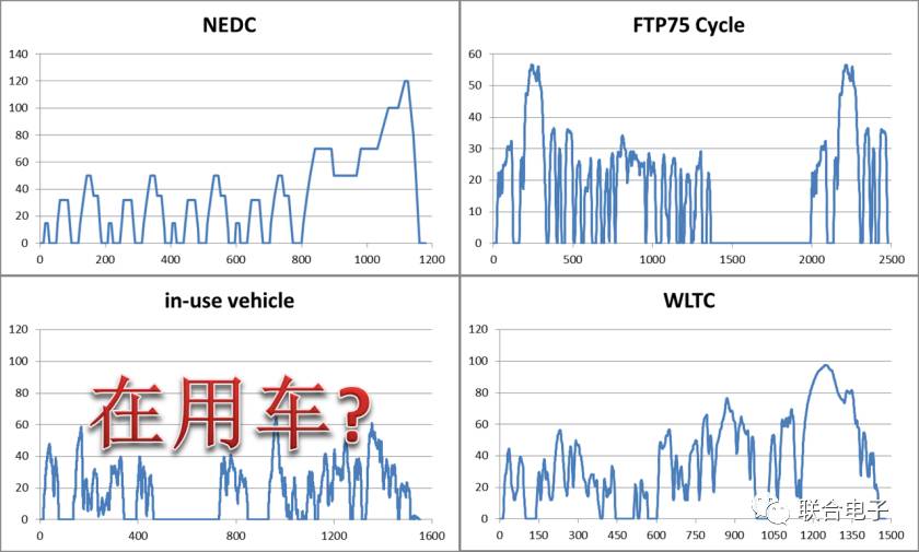 國六關于用監測頻率IUPR解決方案