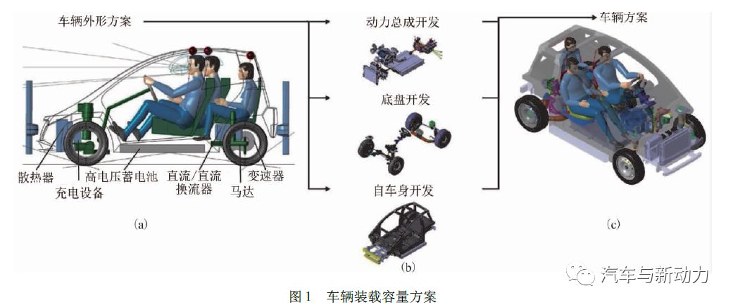 關(guān)于微型電動(dòng)車的外觀以及性能介紹