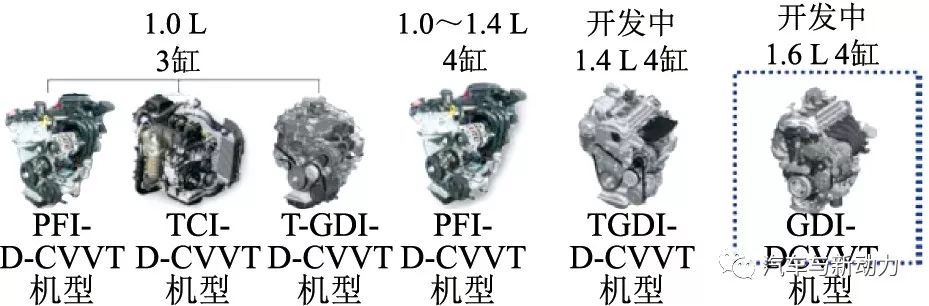 關(guān)于Kappa 1.6 L GDI發(fā)動機的開發(fā)介紹