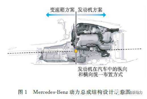 關于Mercedes-Benz OM654發動機系列性能分析