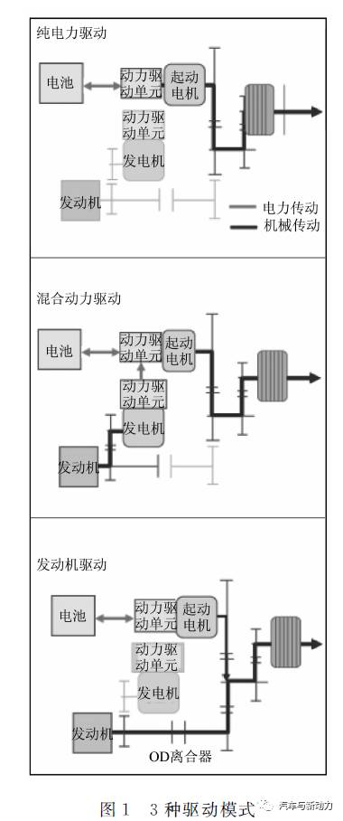 关于Accord插电式混合动力车用汽油机的开发分析