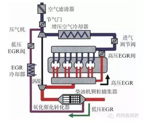 6 l柴油机的进排气管路图7 压气机效率特性曲线场(发动机转速2 000 r