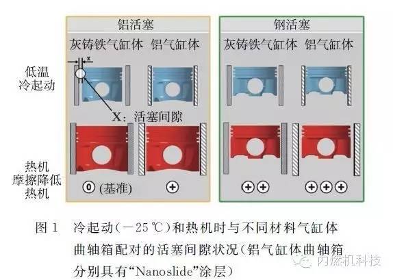 關于Mercedes-Benz車用柴油機性能分析