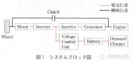 关于双电机混合动力系统的功能介绍和应用