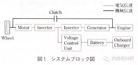 关于双电机<b class='flag-5'>混合</b><b class='flag-5'>动力系统</b>的功能<b class='flag-5'>介绍</b>和应用