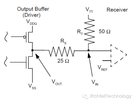 關于DDR終端電壓調節器的性能分析和應用
