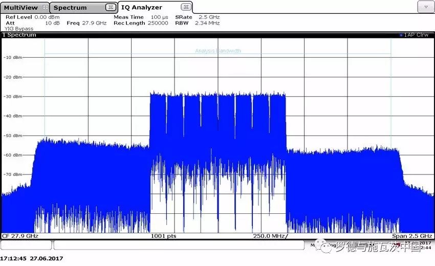 关于信号与频谱分析仪内置2GHz分析带宽的分析和应用