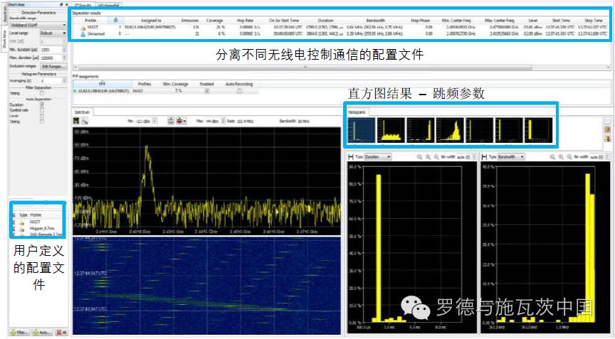 介绍无人机自动识别、定位和压制系统的分析和应用