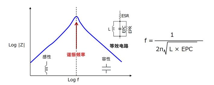 关于使<b class='flag-5'>用电感</b><b class='flag-5'>降低噪声</b>的方法分析